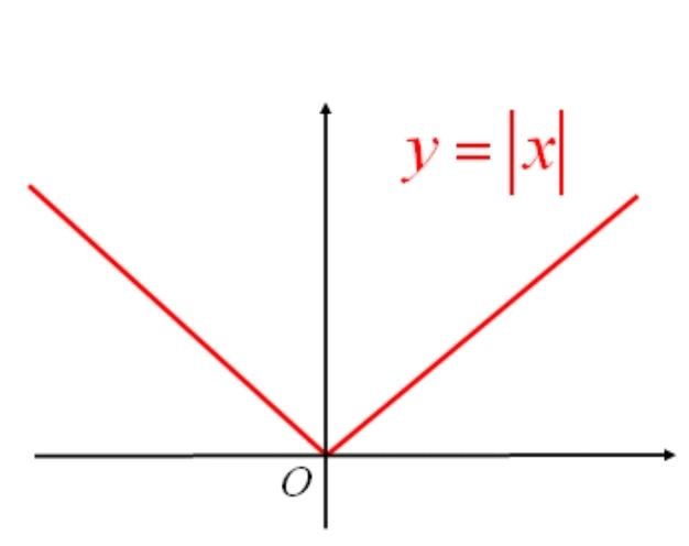  p>绝对值函数的 a target="_blank" href="/item/定义域/7879679"