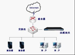 豌豆荚vpn的简单介绍
