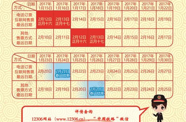 春节假期大量外出务工人员返乡的一次春运,时间从2017年1月13日开始至