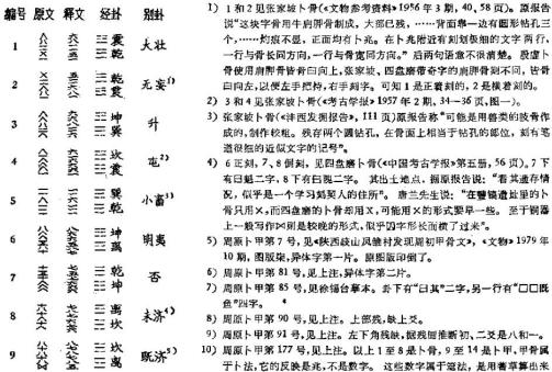 数字卦_百度百科