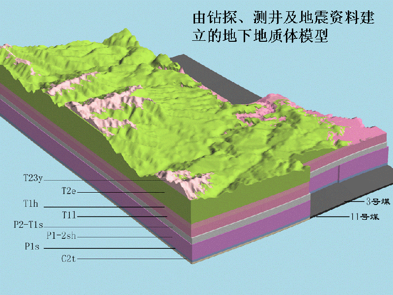 ox">地层模型(stratigraphic model,pattern)是对地层实体的组成,结构