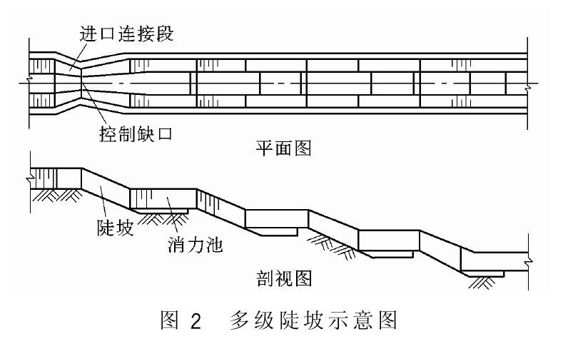  p>使上游渠道(河,沟,水库,池塘,排水区)的水流沿陡槽下泄到下游渠道