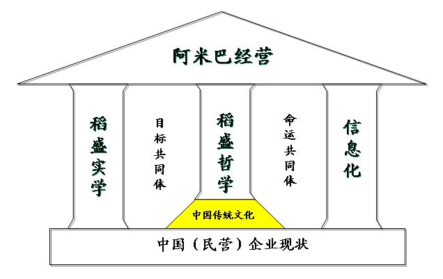  p data-id="gn977xd1lz">专注于稻盛哲学及阿米巴经营模式的深度研究