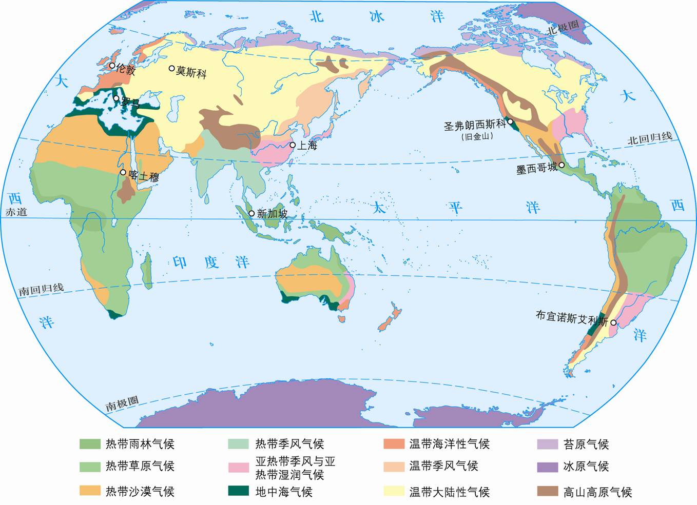 城市气候特征