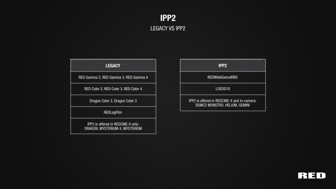 8K大画幅摄影机特性及 IPP2 流程技术_百科TA说