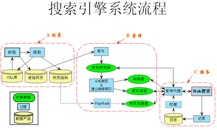 必应搜索引擎基本功能=必应搜索引擎网址是多少