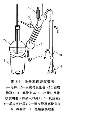 微量凯氏定氮法