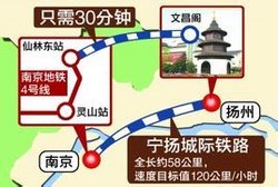 扬州地铁