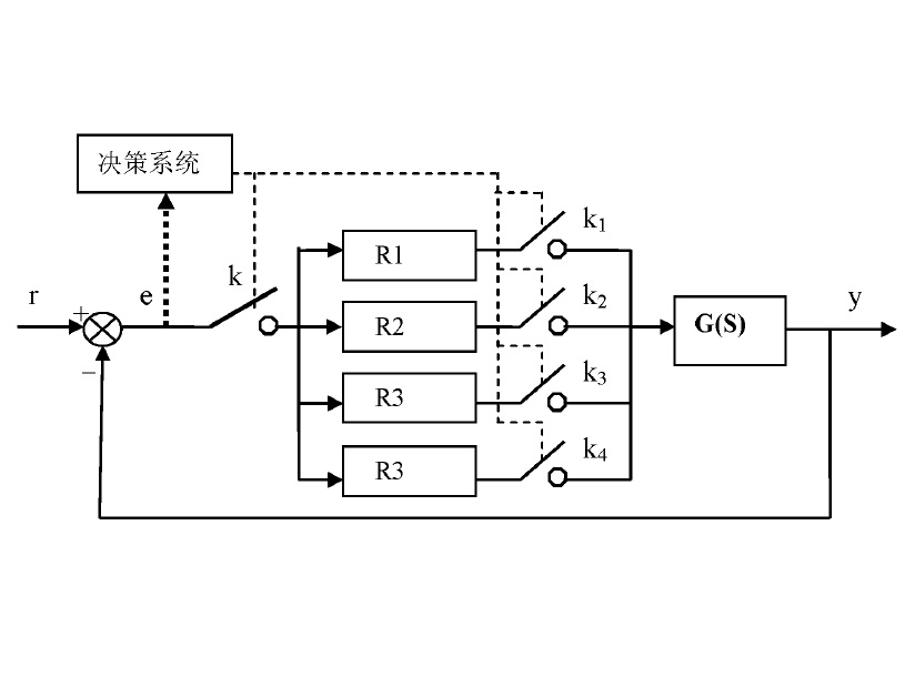 变参数pid控制