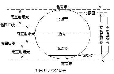  p>温带,气候学概念,是指位于亚热带和 a target="_blank" href="