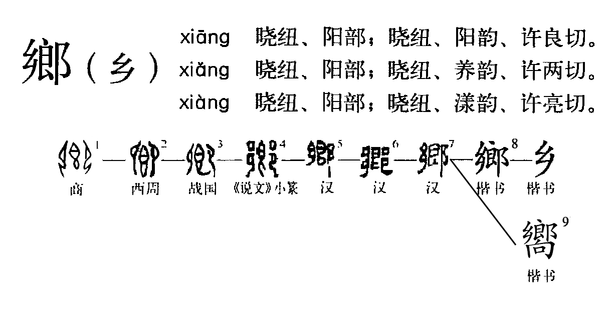  p data-id="go0rkj5dkl">乡(拼音:xiāng)是汉语通用规范一级汉字