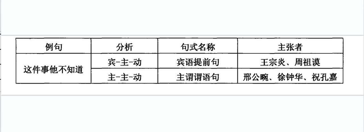 主语_百度百科