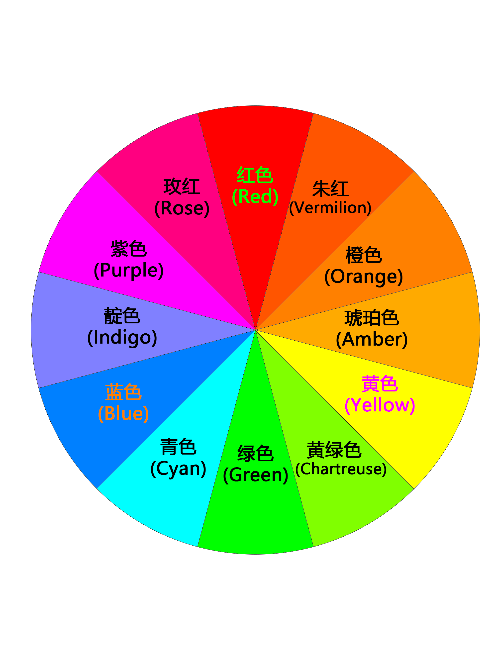  p data-id="gnwyutakx6">色系指颜色所属系别.