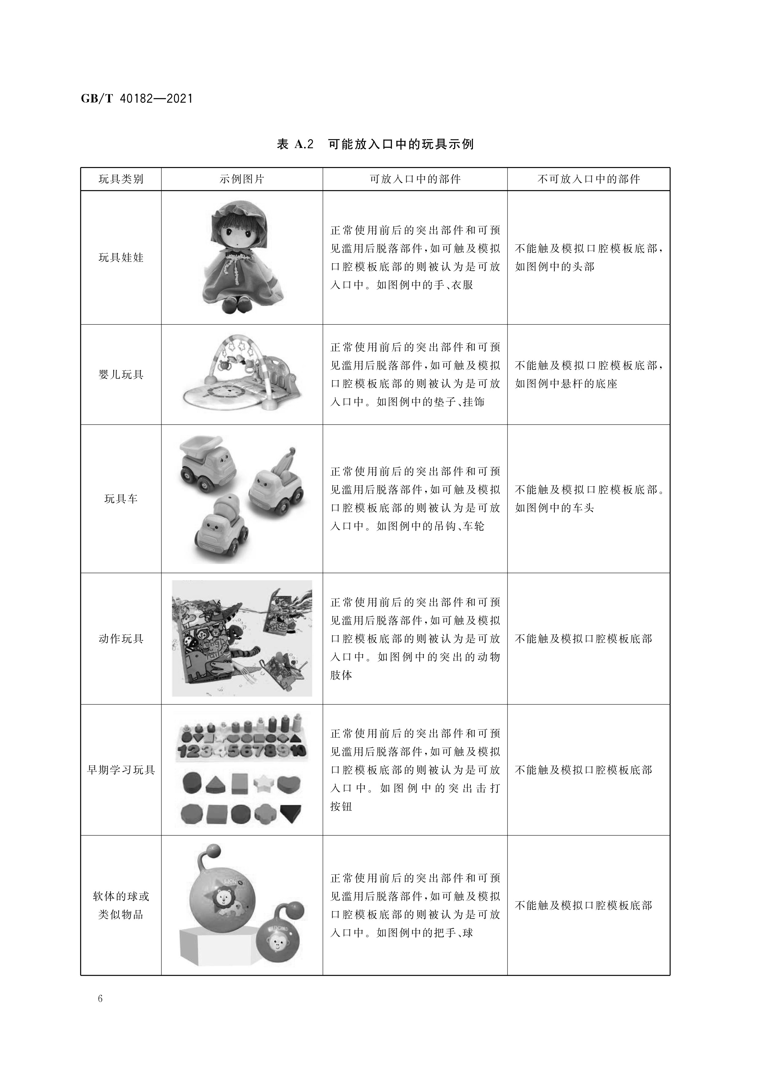  p>《玩具中塑化材料及可放入口中产品的判定指南》(gb/t 40182-2021)
