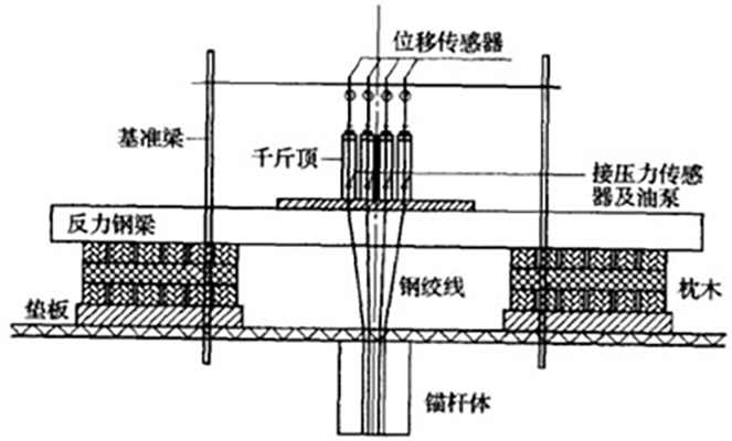 压力分散型抗浮锚杆施工工法