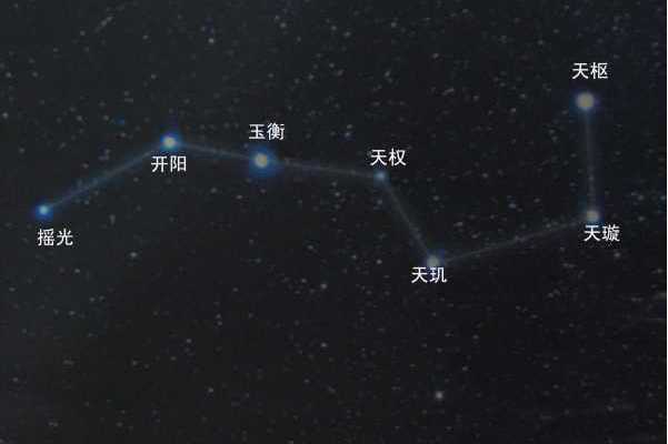 p> a href="#" data-lemmaid="1568872">小熊座β星 /a>,古代称为" a