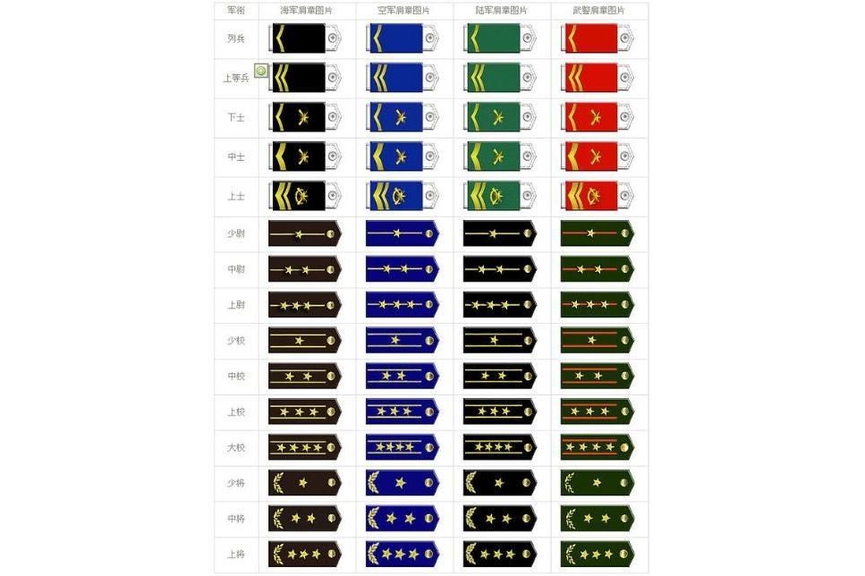 中国人民解放军陆军军衔