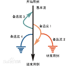 测试用例
