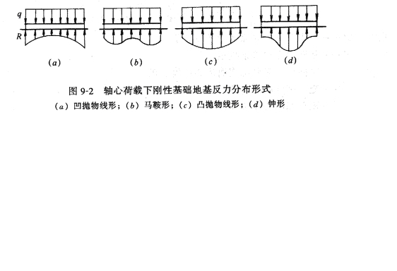  p data-id="go0mvhhx2r">建筑皆由上部结构和基础两部分构成,建筑物