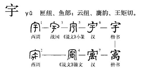  p>宇,汉语常用字(一级字),读作yǔ,最早出自金文,本义是屋檐,泛指