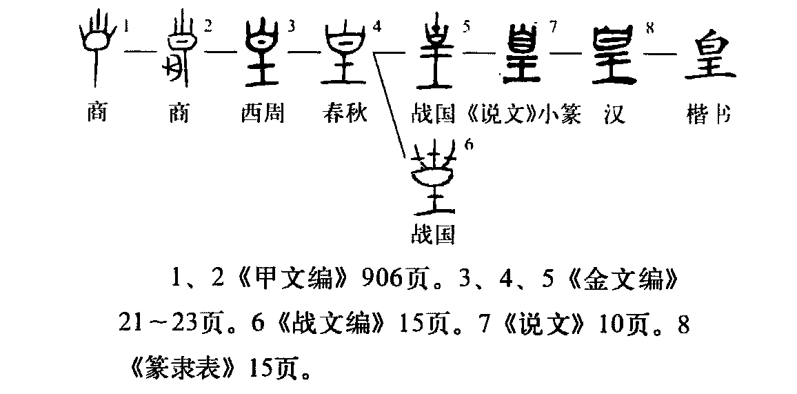 皇（汉语文字）_百度百科