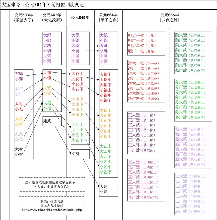  p data-id="gnx7fsdupk">"日本古代职官"是指 a target="_blank"