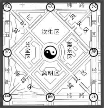 八卦图_百度百科