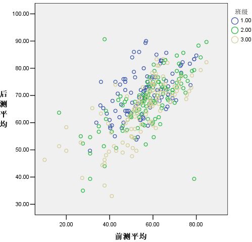  p>方差分析(analysis of variance,简称anova),又称"变异数分析",是 