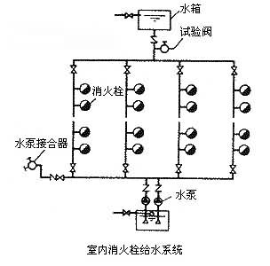 data-lemmaid="8777839">室内消火栓 /a>系统,自动喷水消防