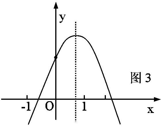 二次函数最高次必须为二次,  二次函数的图像是一条 a target="_blank