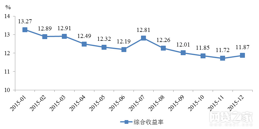  p>综合收益( comprehensive income)是指在会计期间除所有人投资和