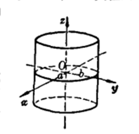 常见的二次柱面主要包括:椭圆柱面,双曲柱面,抛物柱面等. /p>