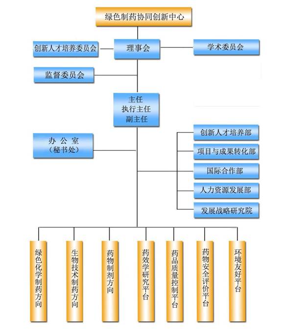 绿色协同创新中心