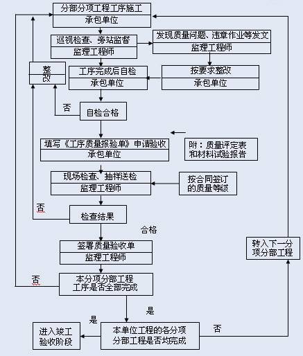 分部工程_百度百科