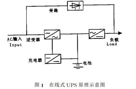 图1 在线式ups原理示意图
