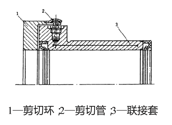 液压式安全联轴器