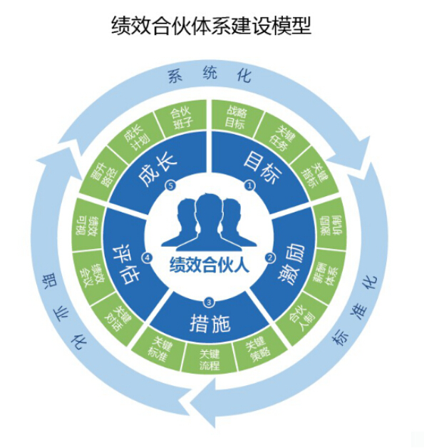  p data-id="gnwhyima4m">合伙制是由两个或两个以上个人共同拥有企业
