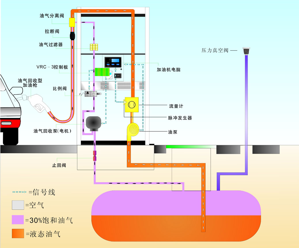  p>加油站油气回收是指在装卸汽油和给 a target="_blank" href="