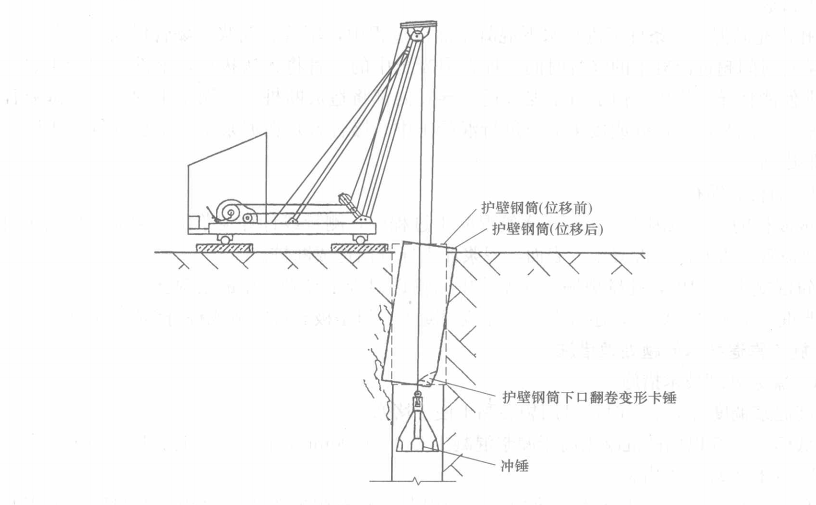 喀斯特地质嵌岩泥浆护壁冲孔灌注桩基础施工工法