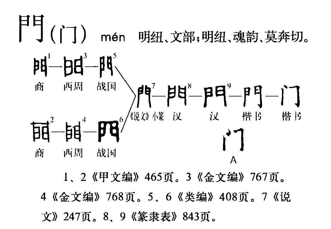 此字始见于商代甲骨文及商代金文,其古字形像两扇的大门.