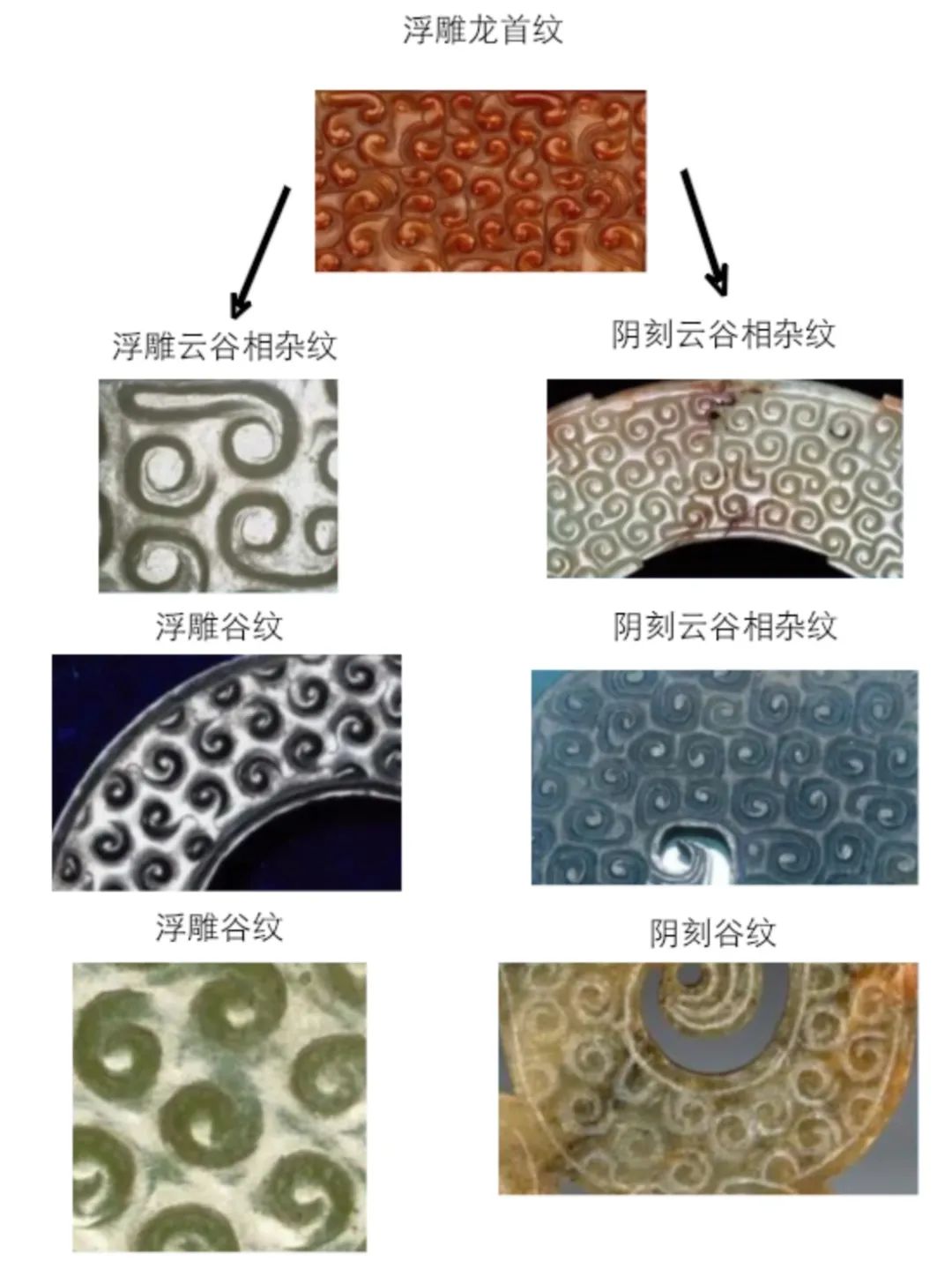 是春秋战国还是汉代玉璧？专家带您解密谷纹的区别！_百科TA说