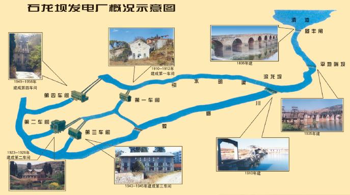 石龙坝水电站