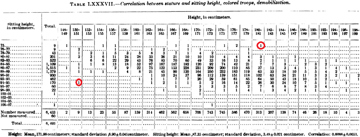 马氏躯干腿长指数