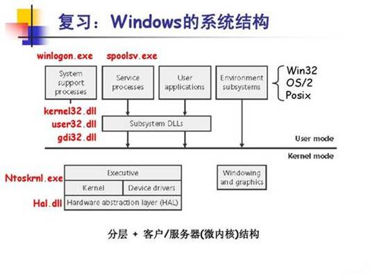 Windows结构_百度百科