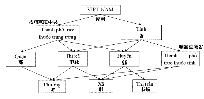 th    tr   n      ng     ng/市镇同登)是越南谅山省高禄县的一个
