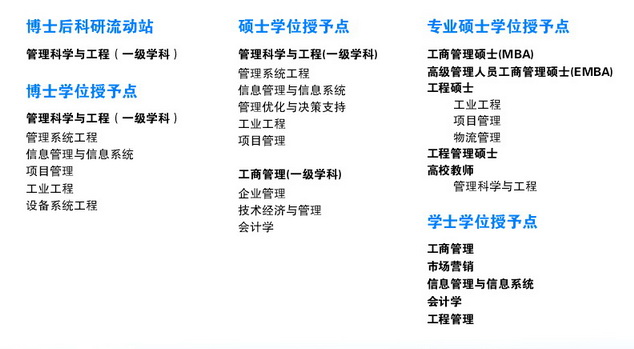 西工大管理学院