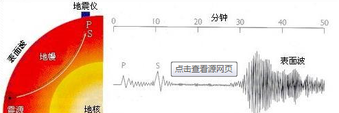 面波_百度百科