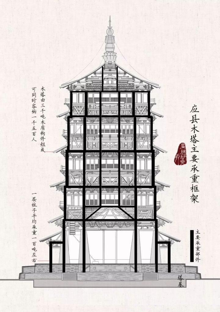 佛宫寺释迦塔：中国第一木塔_百科TA说