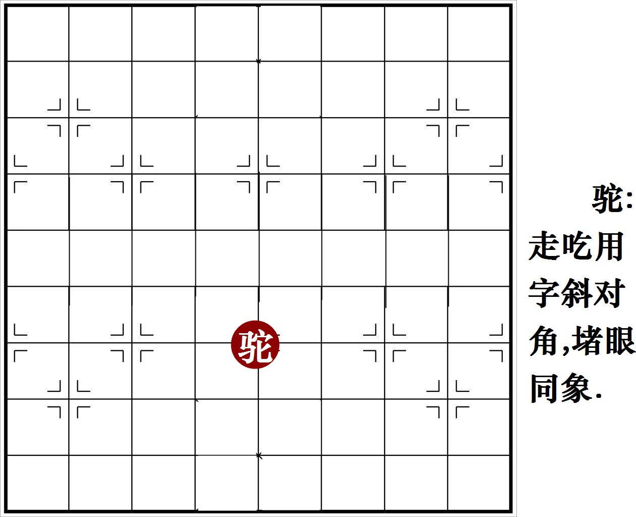  p>现代象棋没有九宫与河界,但有开局布局棋子位置坐标,双方兵种,数量