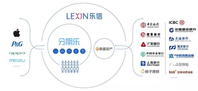 乐信上市：像素级解密中国科技金融独角兽如何从0到100_百科TA说